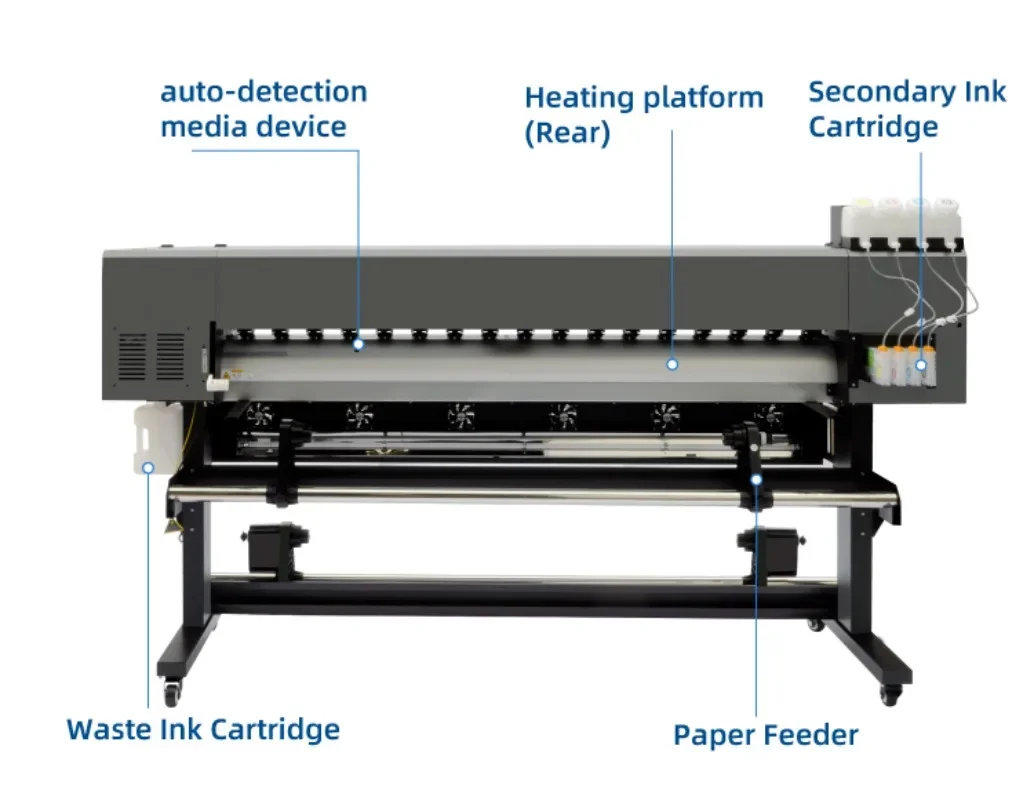【2026】1,8m Grote Formaat Dye S - Large Format Sublimation Printer recensie en prijs