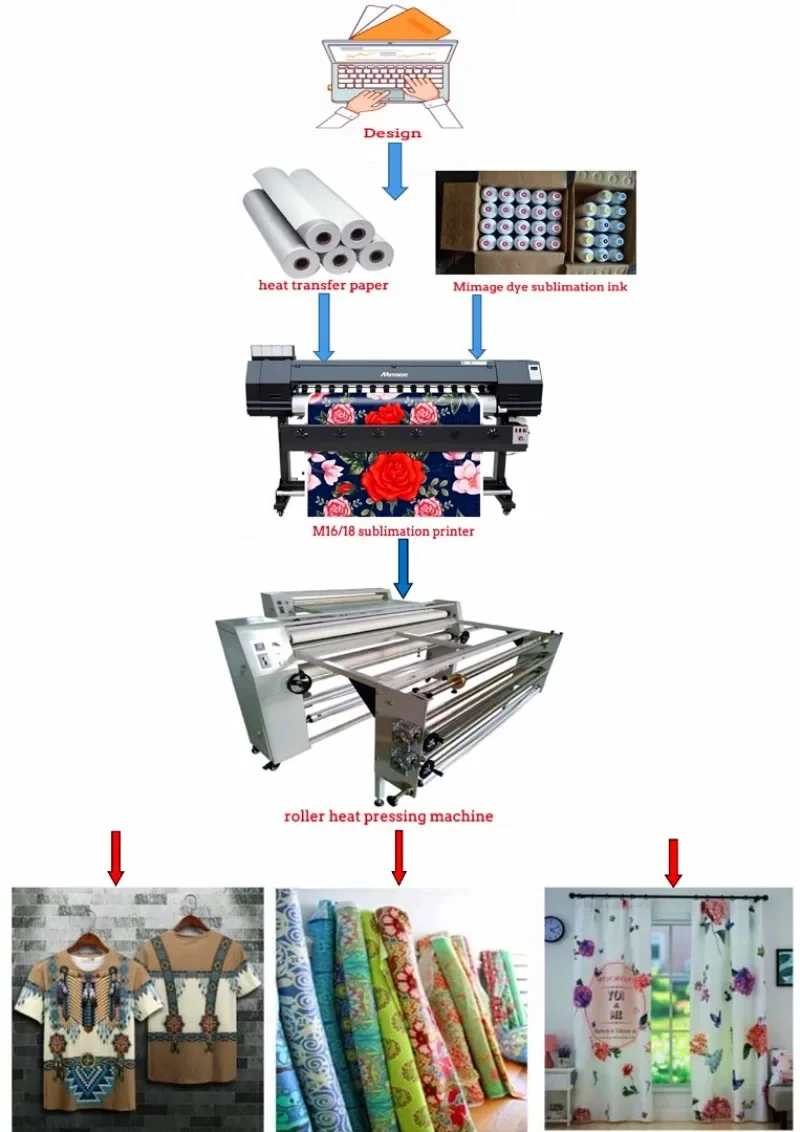 【2026】1,8m Grote Formaat Dye S - Large Format Sublimation Printer recensie en prijs