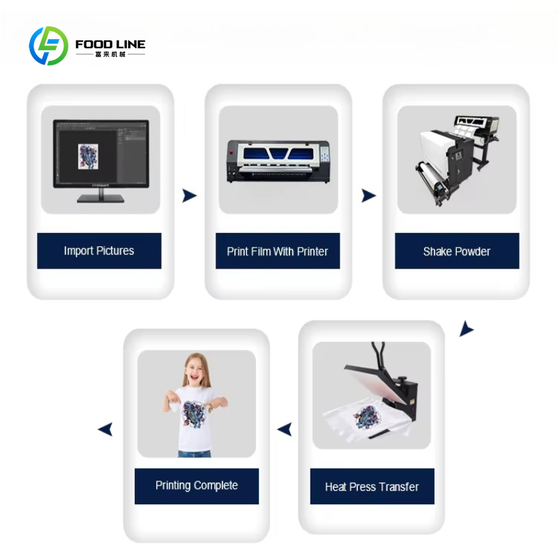 DTF Printer 24 Inch A1 60 cm D - Large Format Sublimation Printer recensie en prijs