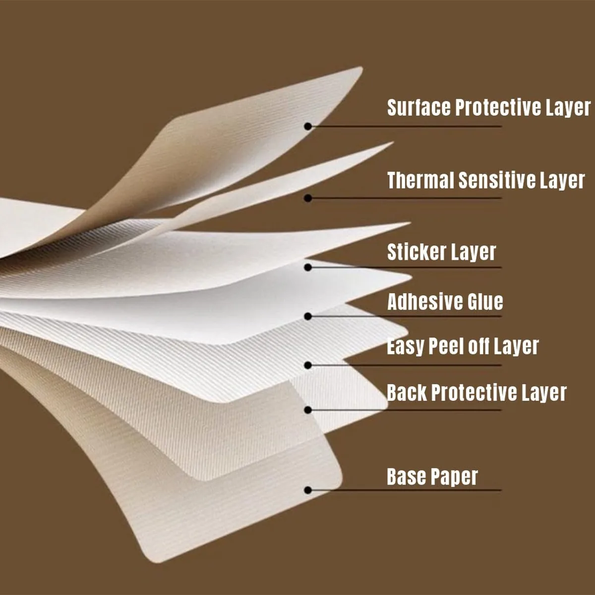 Thermisch stickerpapier Thermi - Commercial Label Printing Machine recensie en prijs