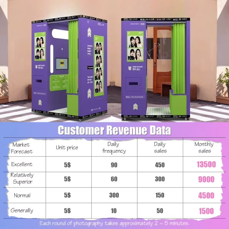 Aangepaste mobiele muntbediend - Commercial Printing Definition recensie en prijs